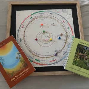 familietuin met biodynamische elementen_Roosendaal
